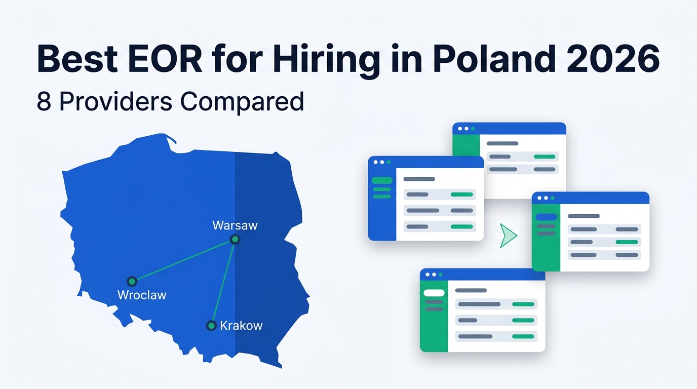 Best EOR for hiring in Poland 2026: map of Poland with Warsaw, Krakow and Wroclaw marked, alongside three provider dashboard cards