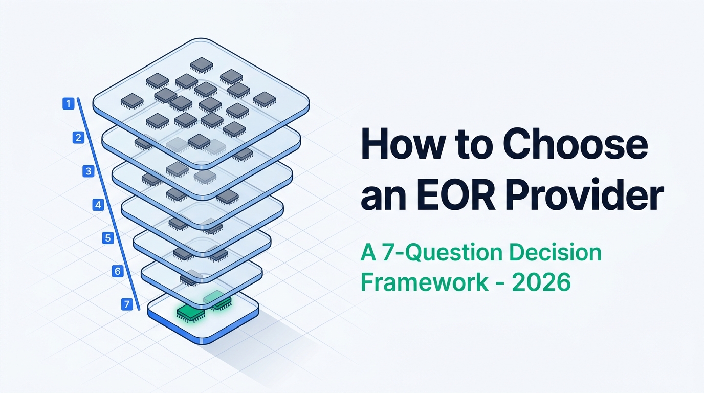 Illustration of a seven-layer funnel narrowing many grey provider chips down to two highlighted finalists, beside the article title 'How to Choose an EOR Provider: A 7-Question Decision Framework - 2026'