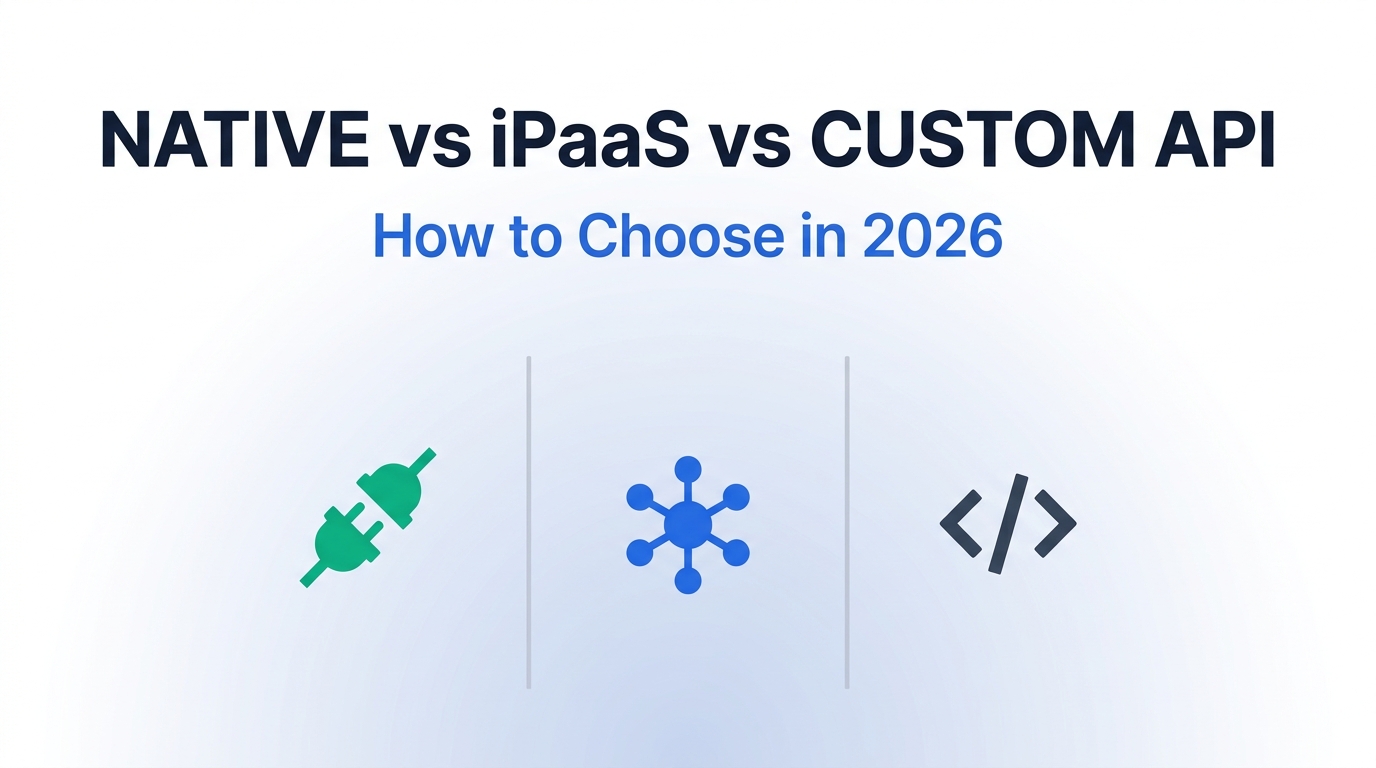 Title graphic reading Native vs iPaaS vs Custom API — How to Choose in 2026, with three icons representing a plug connector, a hub-and-spoke network, and code brackets.