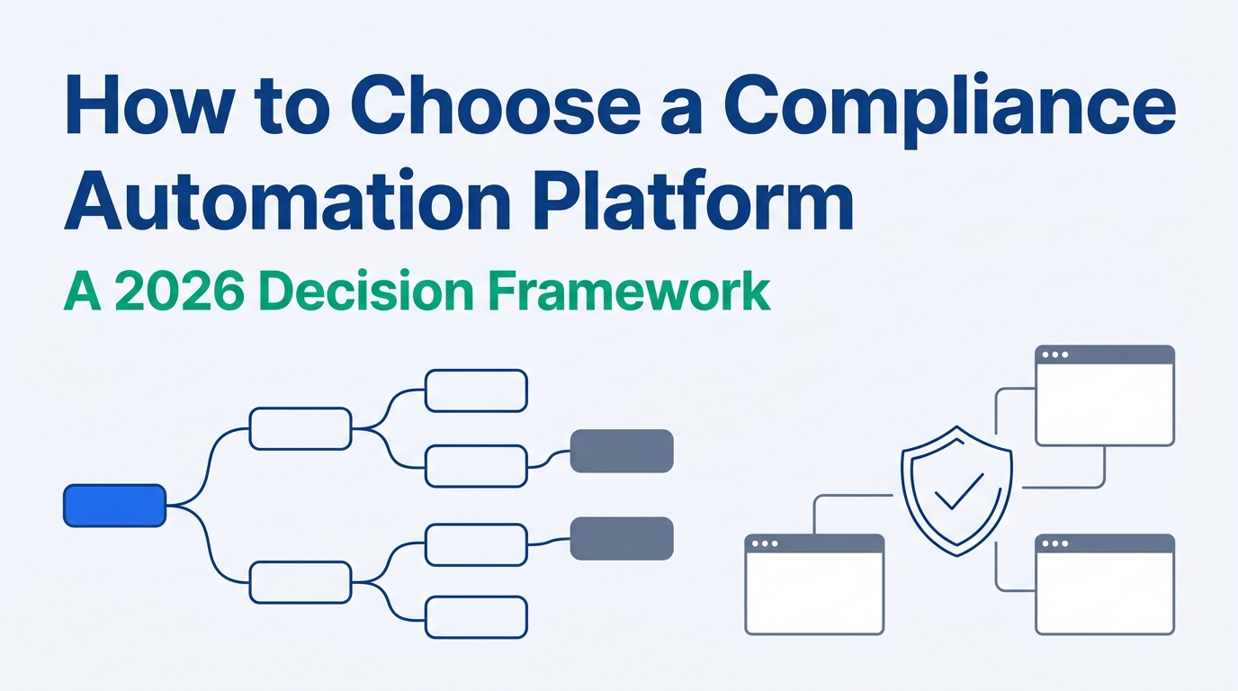 Illustration of a branching decision tree next to a security shield, titled How to Choose a Compliance Automation Platform: A 2026 Decision Framework