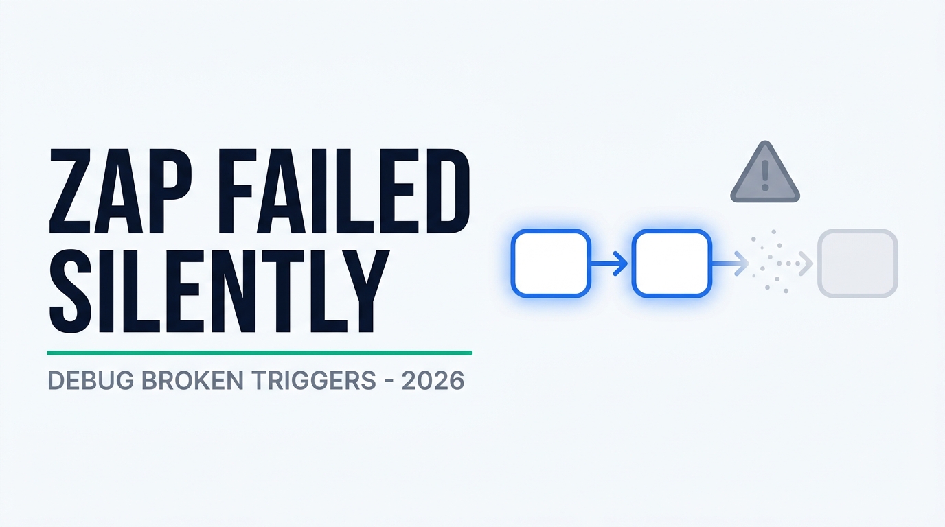 Illustration of a Zapier automation pipeline where the final connection dissolves into scattered dots and the warning icon stays dimmed, representing a Zap that failed without raising an error