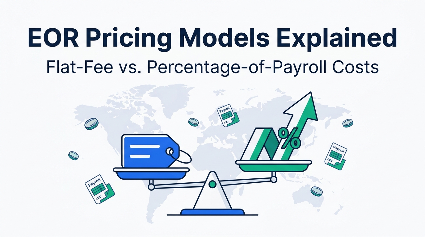 Illustration titled 'EOR Pricing Models Explained' showing a flat price tag icon balanced against a rising percentage arrow, with small icons of a world map, coins, and a payroll document in blue and emerald tones