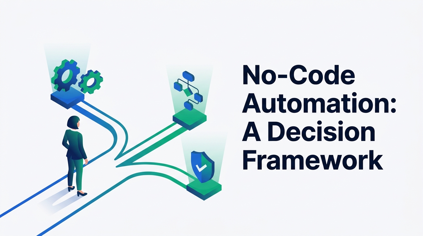 Illustration of an operations professional at a fork in the road, with three paths leading to icons for a gear, a workflow diagram, and a security shield, titled No-Code Automation: A Decision Framework