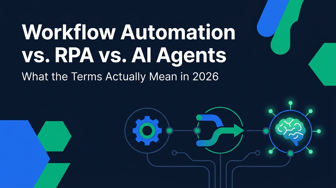 Illustration showing three connected icons — a gear for RPA, a pipeline arrow for workflow automation, and a glowing brain node for AI agents — representing the 2026 automation stack