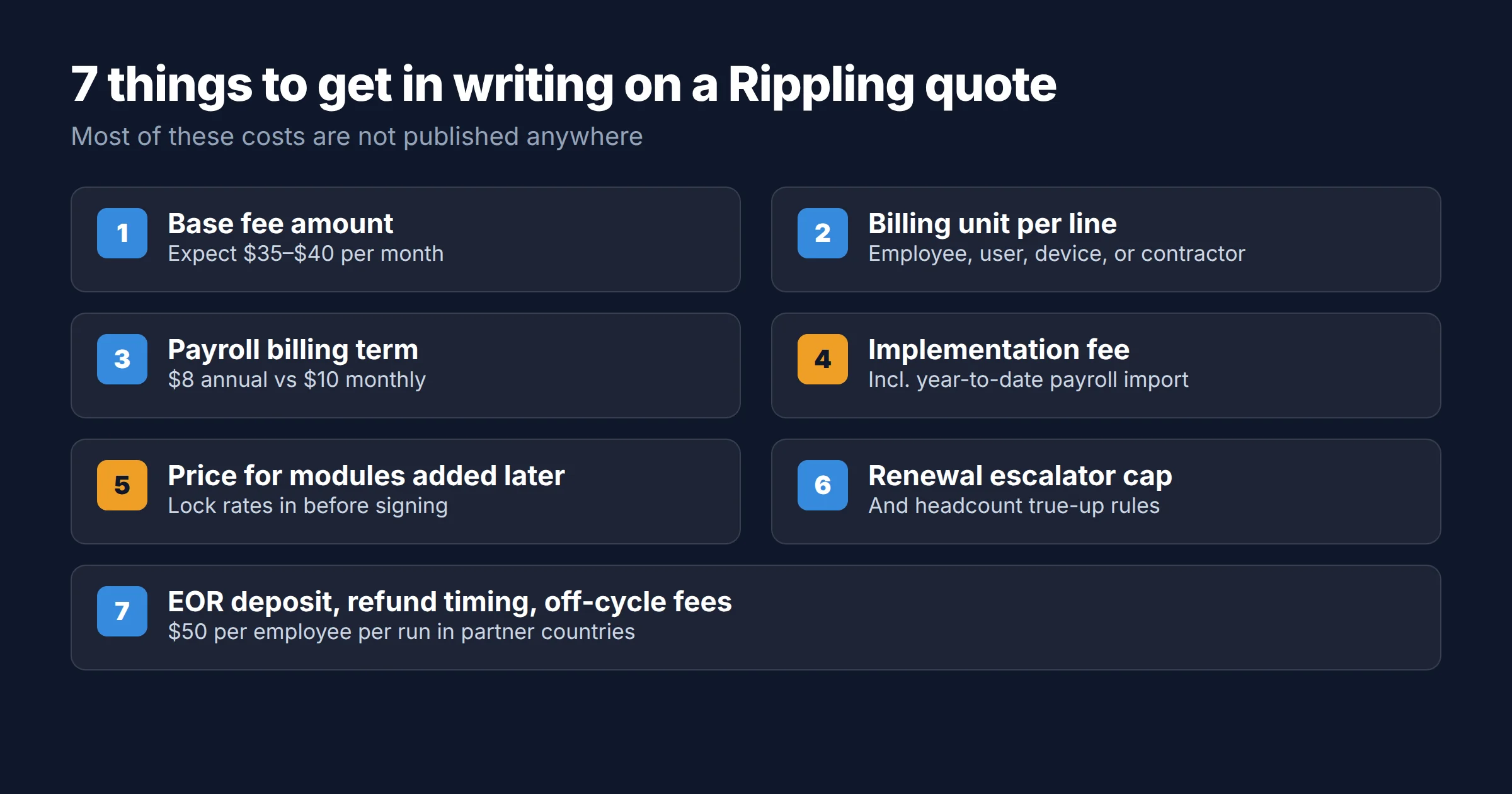 Checklist of seven line items to get in writing on a Rippling quote: base fee amount, billing unit, payroll billing term, implementation fee, price for modules added later, renewal escalator cap, and EOR deposit and off-cycle fees